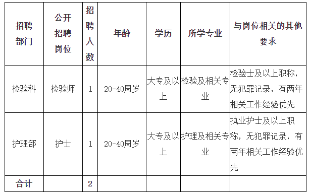 柳州医院招聘