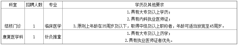 招聘的岗位及要求